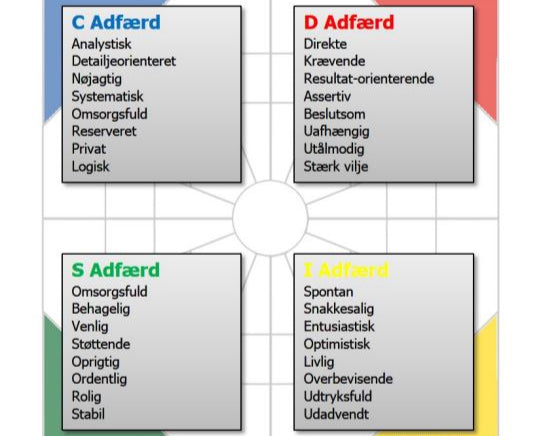 Tag Basic certificeringen i Extended DISC og få adgang til et spændende og velrenommeret rekrutterings- og udviklingsværktøj. 